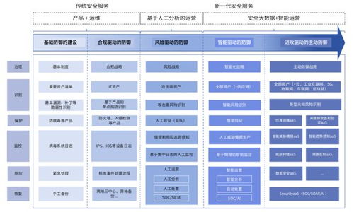 《網絡安全報告 以AI數智革新為引擎，智賦企業安全出海遠航》