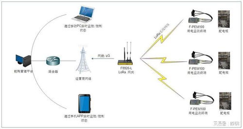 深耕物聯網，四信通信以終端設備與技術服務的雙擎驅動行業創新