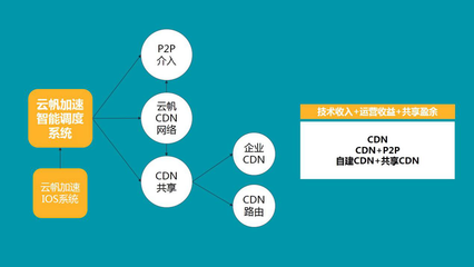 共享經(jīng)濟新G點 企業(yè)級技術服務站的崛起與風口