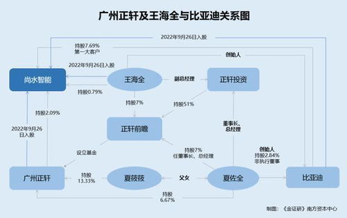 隱秘關系網(wǎng)與姍姍來遲的技術布局 尚水智能IPO疑點解析