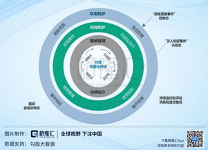 科創(chuàng)板投資價值分析 安博通——國內(nèi)領先的網(wǎng)絡安全服務提供商的成長路徑與行業(yè)機遇