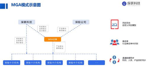 保聯(lián)科技完成2000萬元Pre-A輪融資，同創(chuàng)偉業(yè)與長興辰科共同投資，金融中介服務(wù)賽道再添新銳