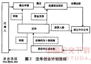 風(fēng)險(xiǎn)資本與金融中介服務(wù) 論其對我國保險(xiǎn)中介業(yè)的深遠(yuǎn)影響