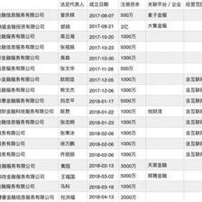 避稅天堂霍爾果斯互金企業(yè)虛火？僅悅財(cái)灣關(guān)聯(lián)公司含‘金融中介’經(jīng)營范圍