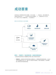 金融AI重塑信用科技 奧緯咨詢與中證信用聯(lián)合報(bào)告揭示中國金融中介服務(wù)新趨勢