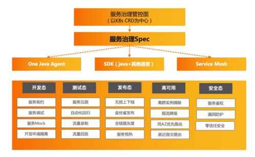 云原生微服務技術趨勢解讀 構建敏捷、彈性與智能的未來應用架構